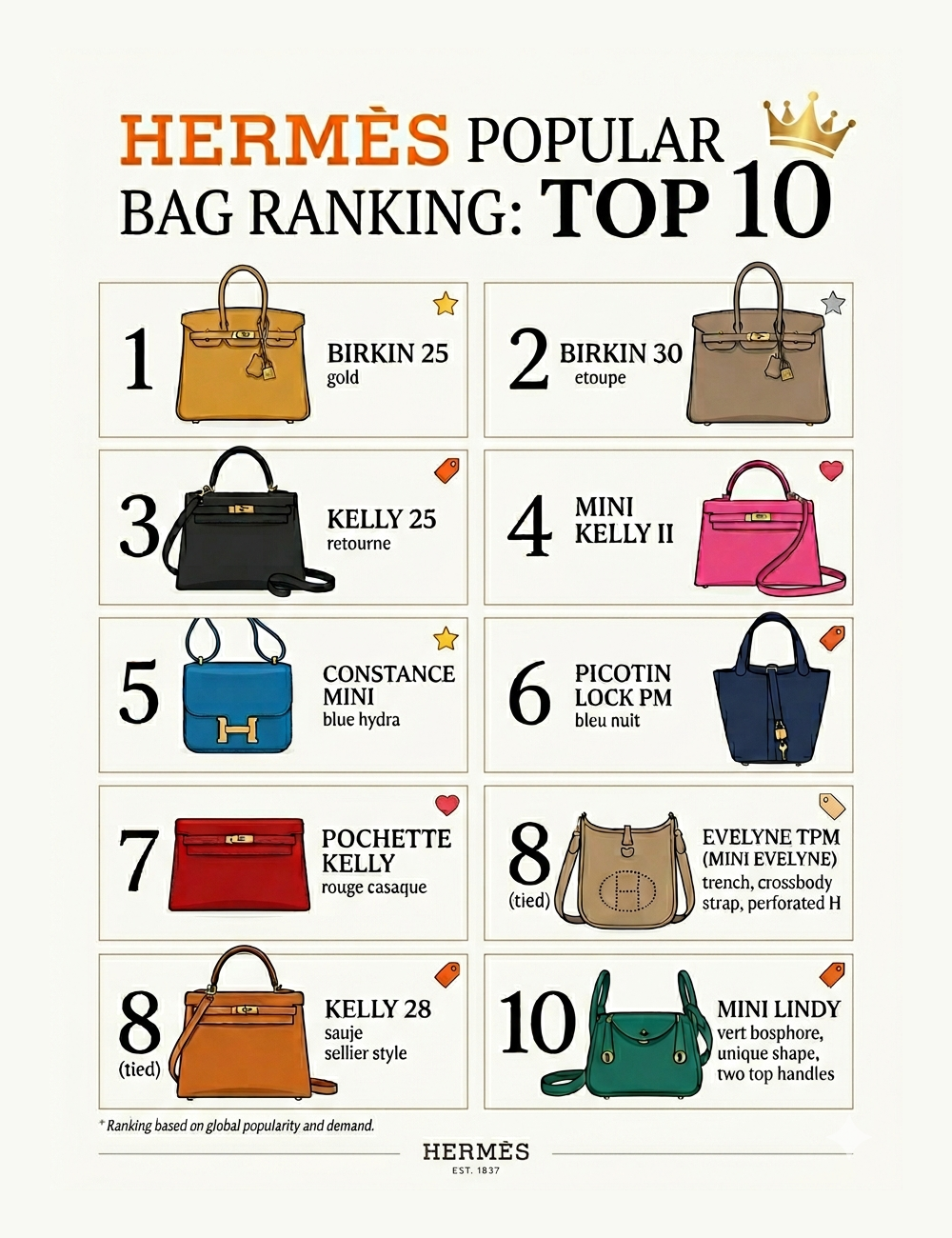 Hermès Bag Popularity Ranking Top 10